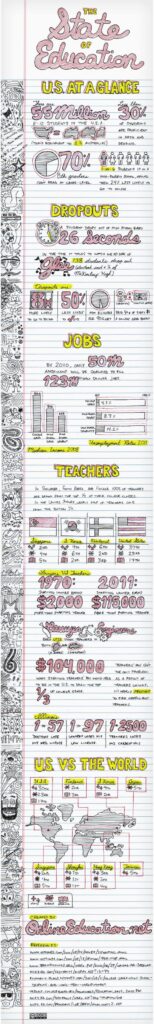 State of Education infographc